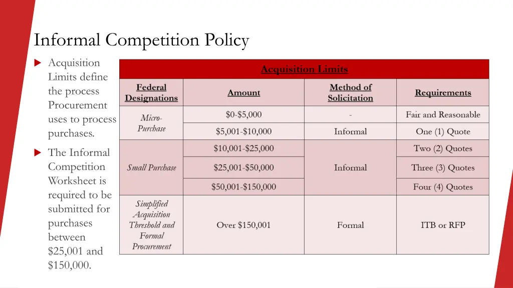 informal competition policy