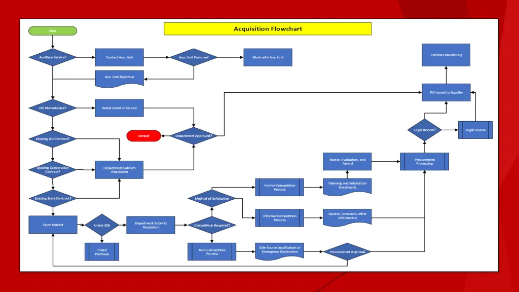 slide9