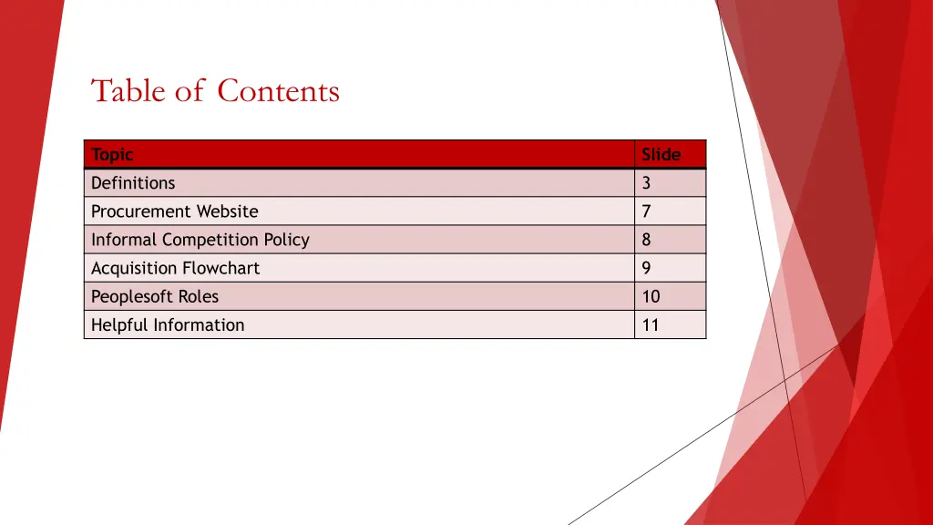 table of contents