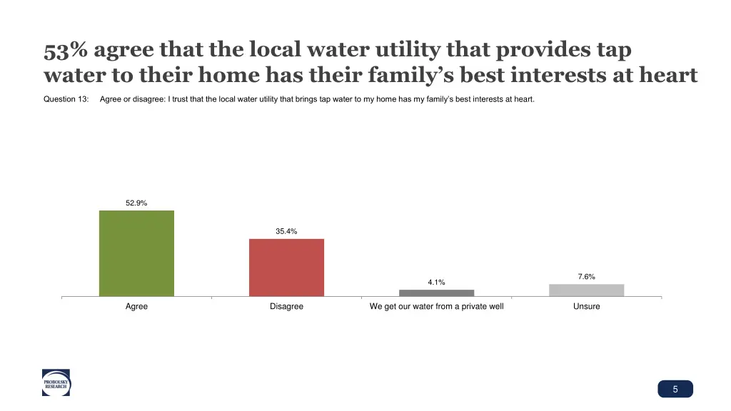 53 agree that the local water utility that