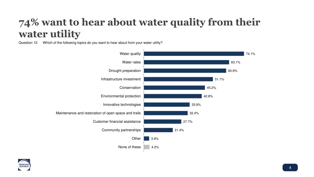 74 want to hear about water quality from their
