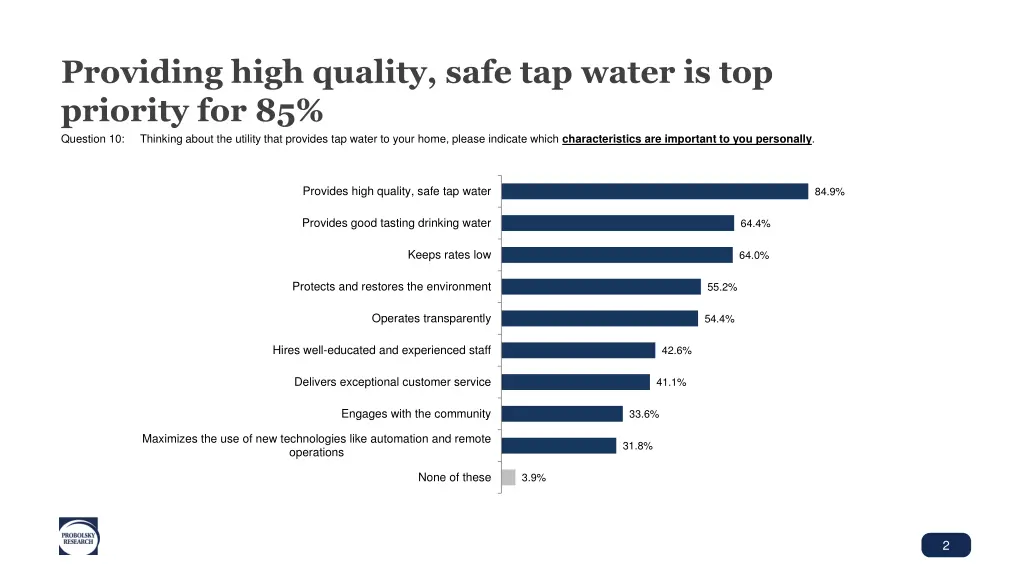 providing high quality safe tap water