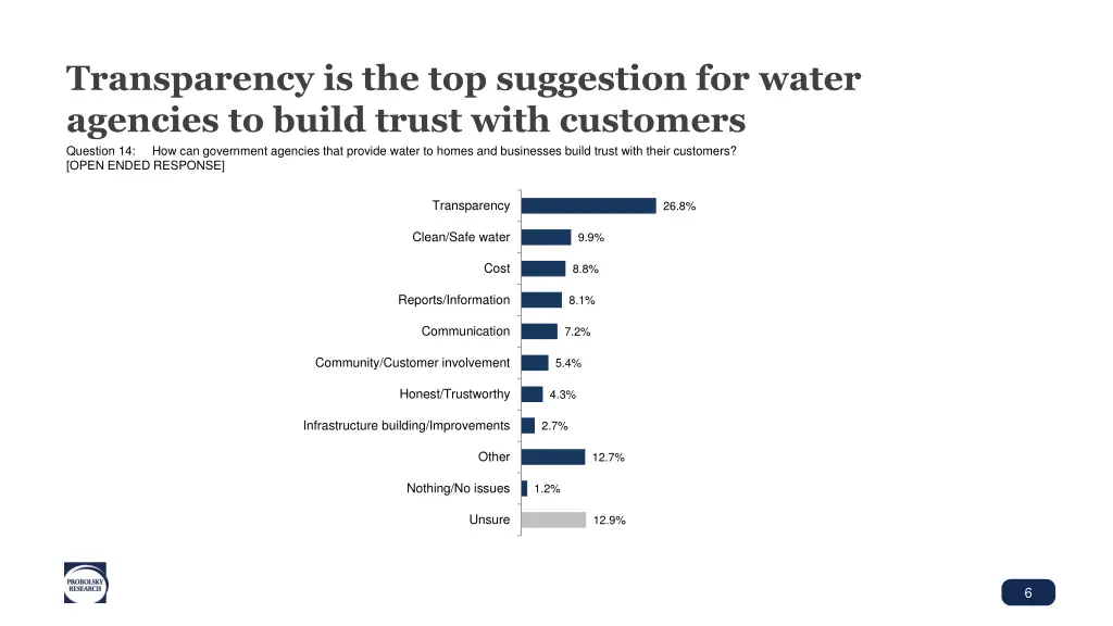 transparency is the top suggestion for water