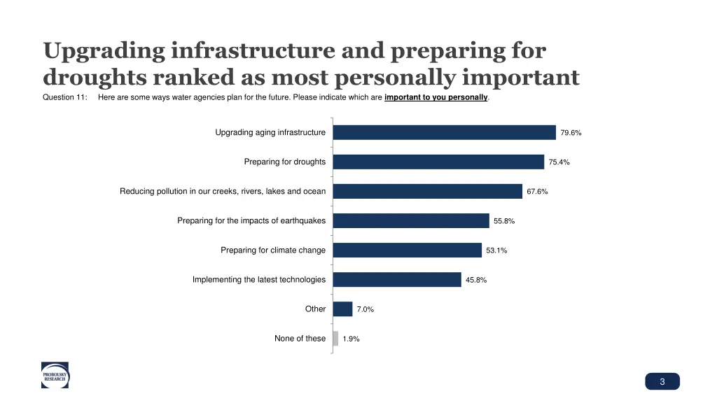 upgrading infrastructure and preparing