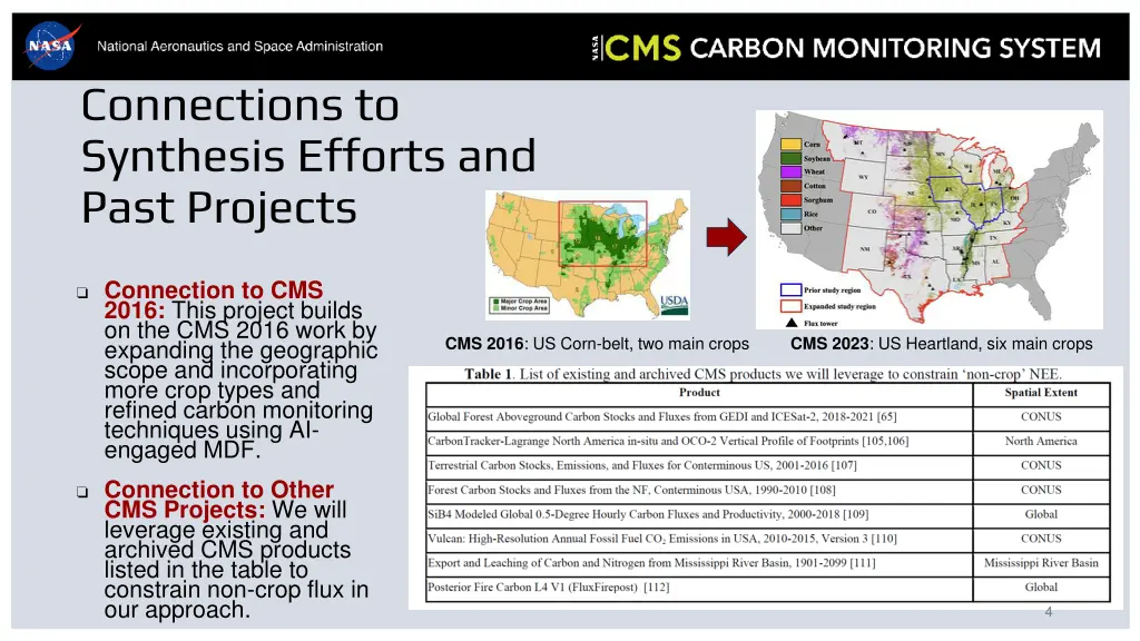 connections to synthesis efforts and past projects