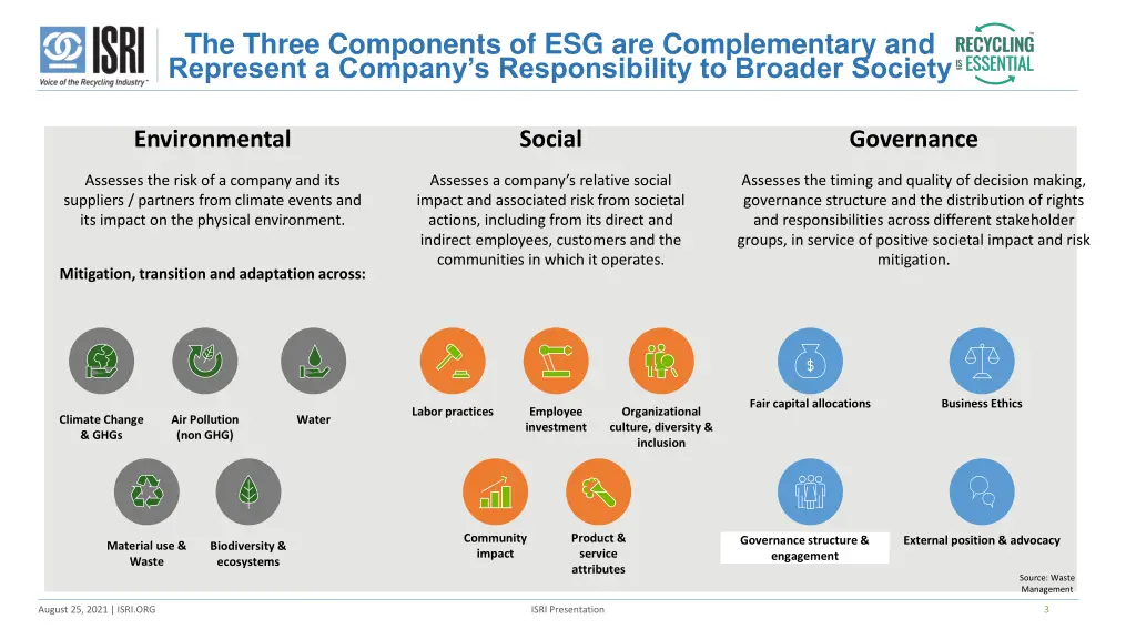 the three components of esg are complementary