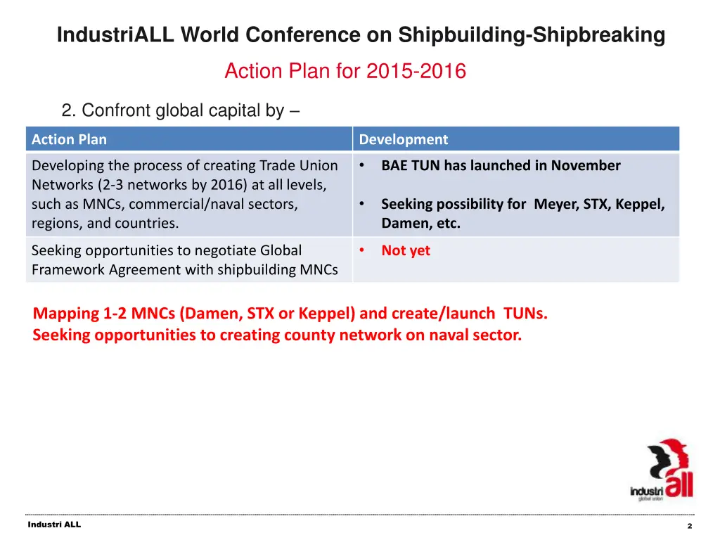 industriall world conference on shipbuilding 1