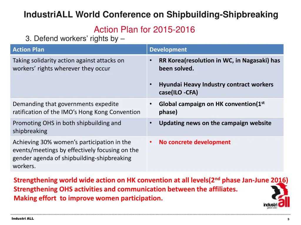 industriall world conference on shipbuilding 2