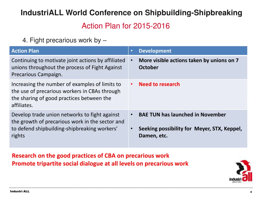 industriall world conference on shipbuilding 3