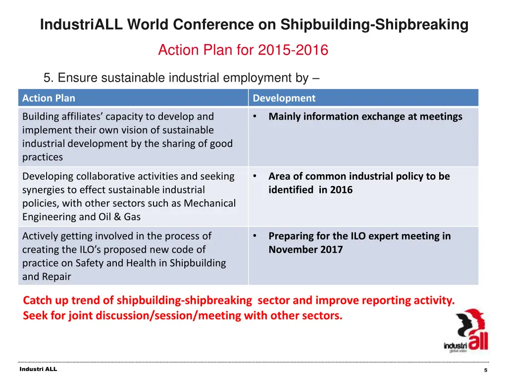 industriall world conference on shipbuilding 4