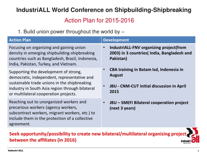 industriall world conference on shipbuilding