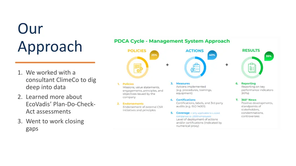 our approach