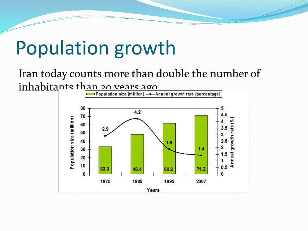 population growth