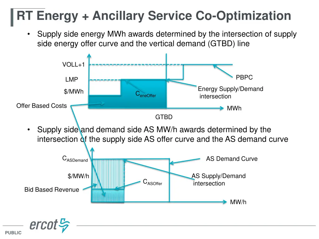 rt energy ancillary service co optimization 1