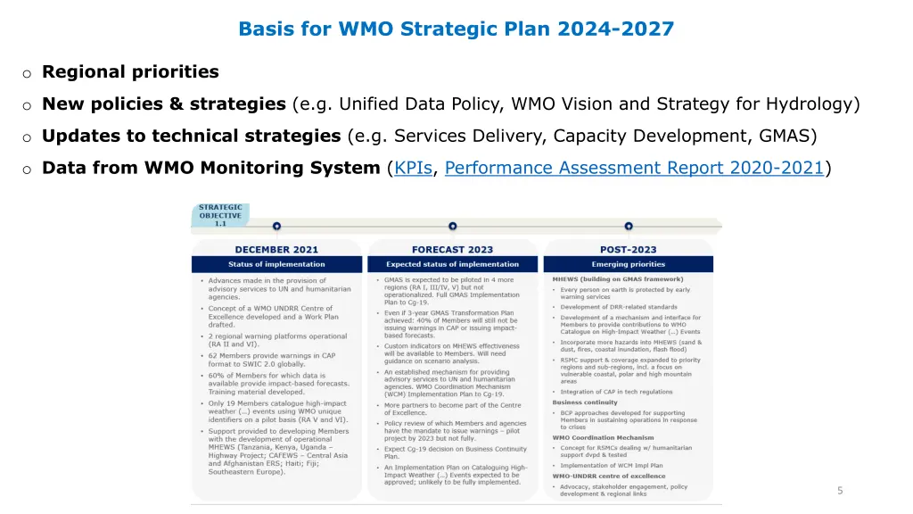 basis for wmo strategic plan 2024 2027