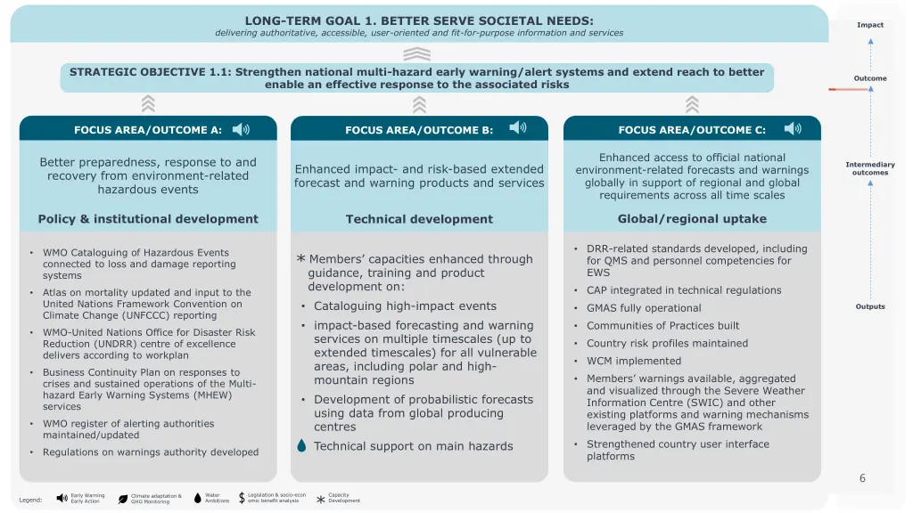 long term goal 1 better serve societal needs
