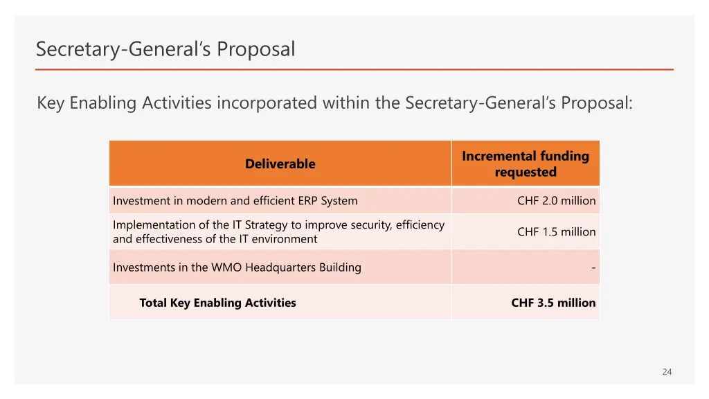 secretary general s proposal 2