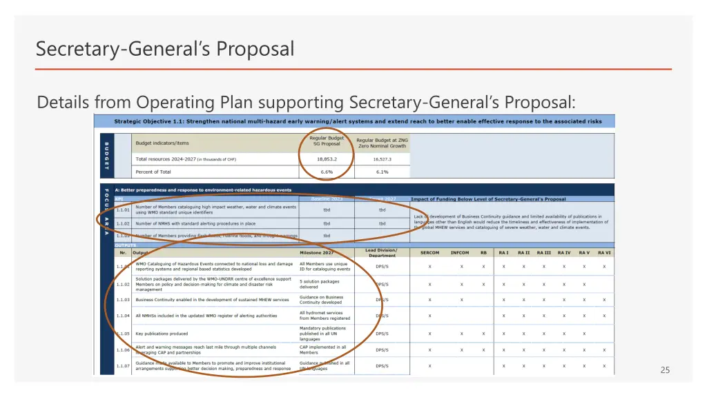 secretary general s proposal 3