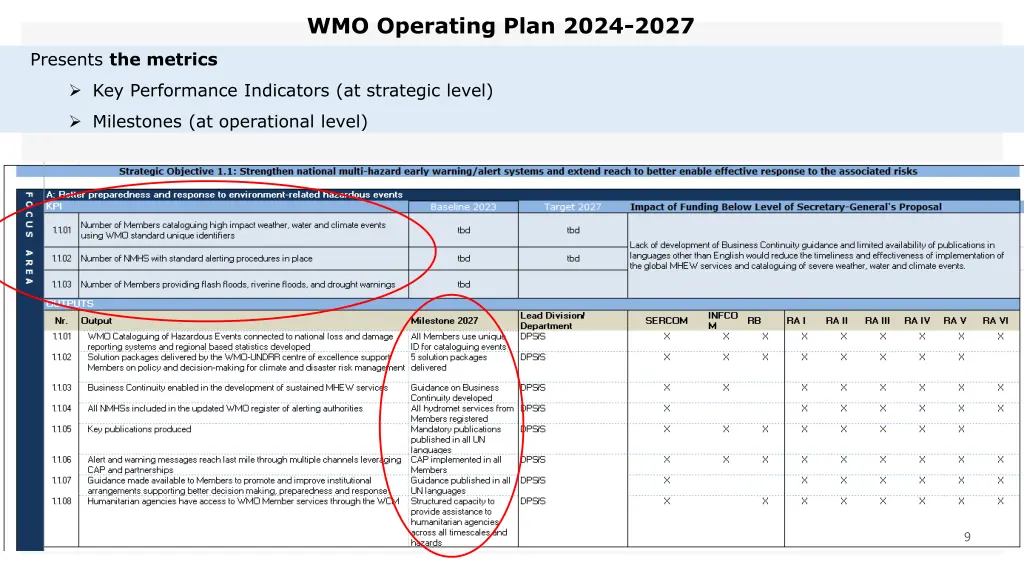 wmo operating plan 2024 2027 1