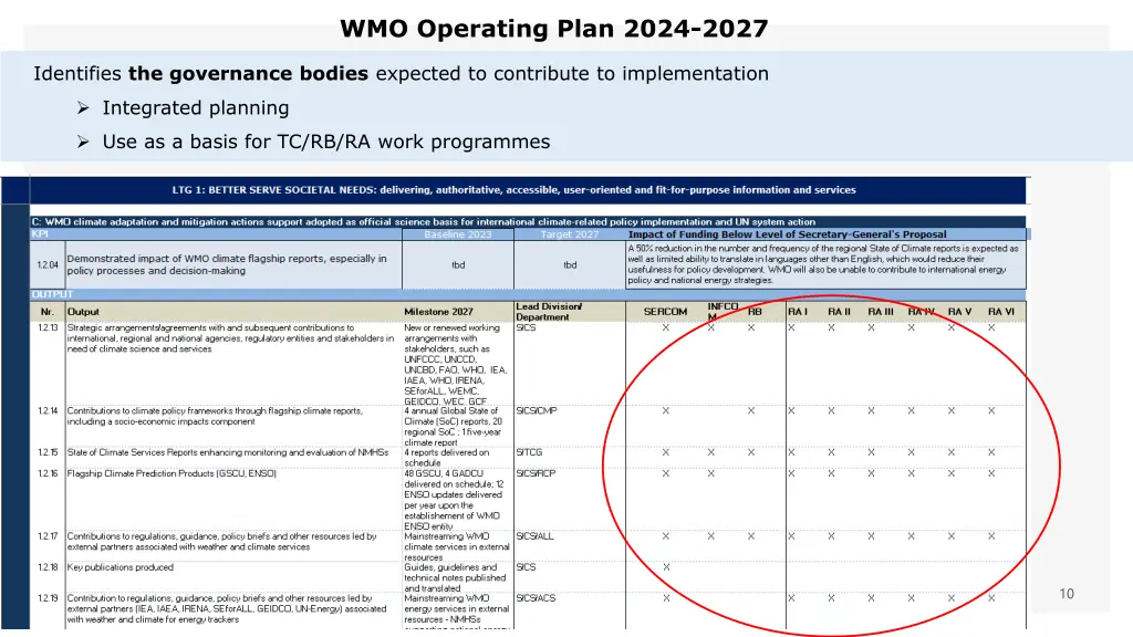 wmo operating plan 2024 2027 2
