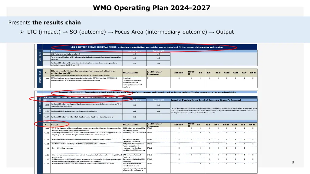 wmo operating plan 2024 2027