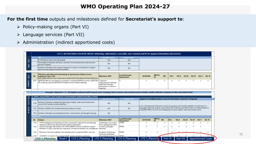 wmo operating plan 2024 27 1