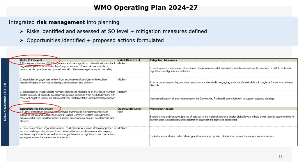 wmo operating plan 2024 27
