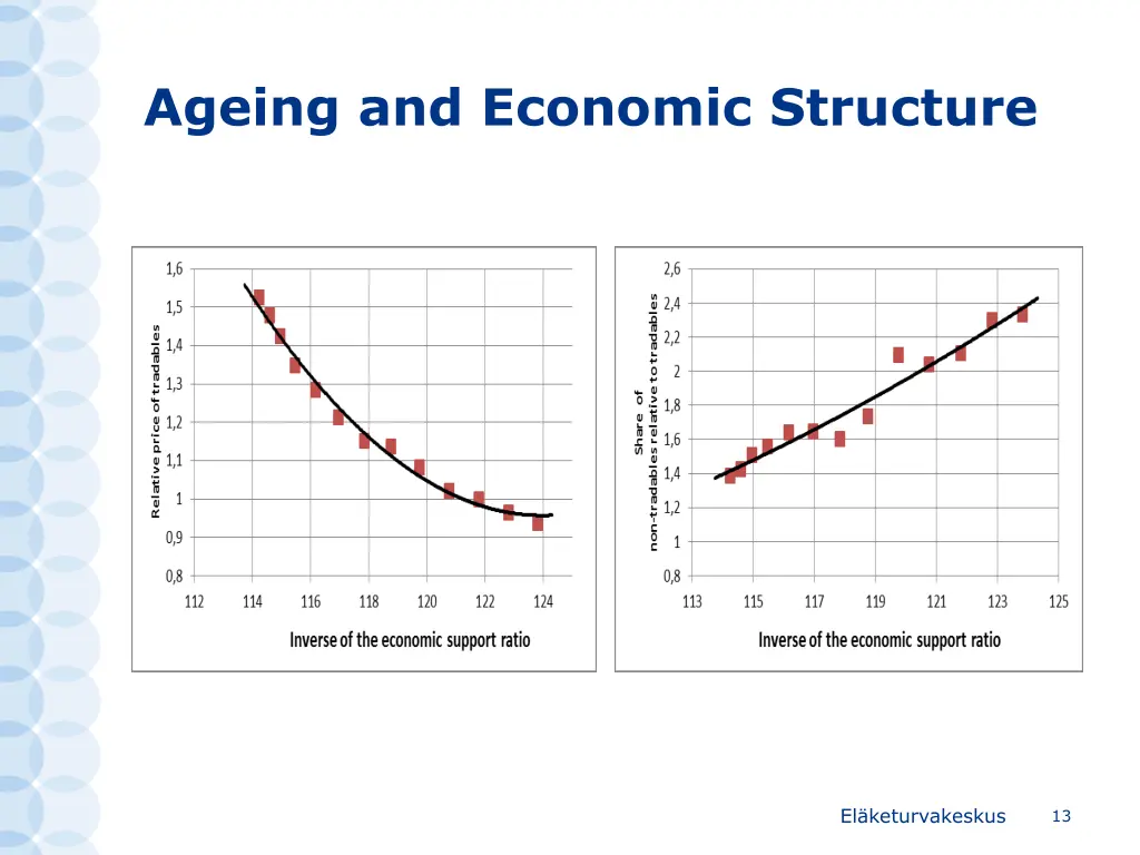 ageing and economic structure