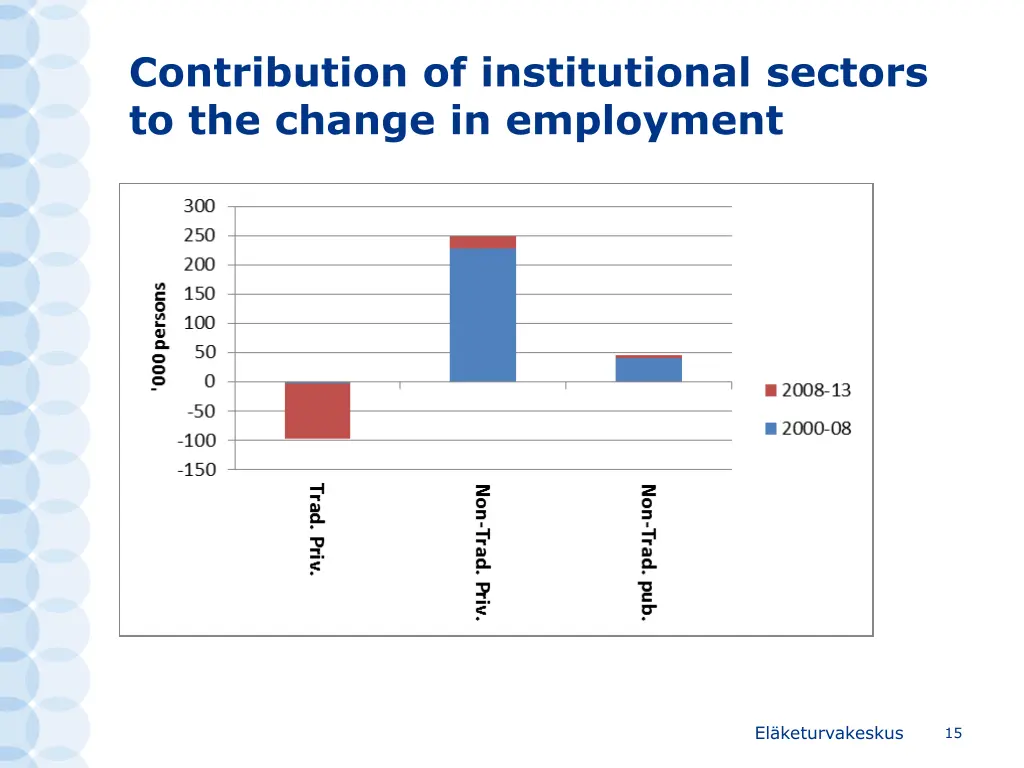 contribution of institutional sectors