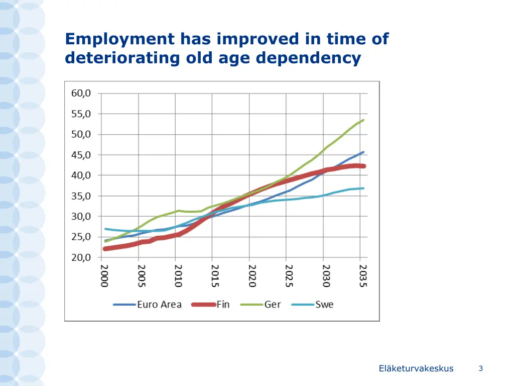 employment has improved in time of deteriorating