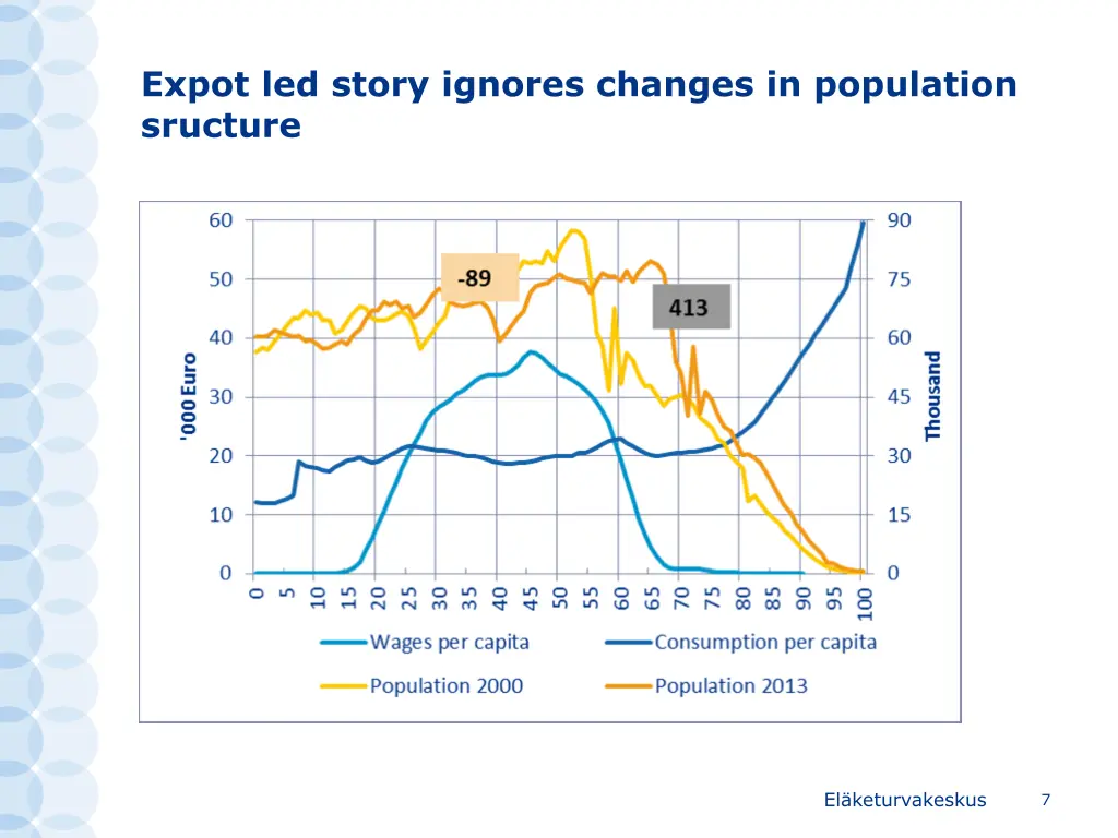 expot led story ignores changes in population
