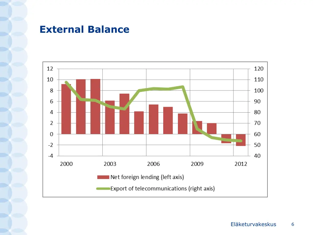 external balance