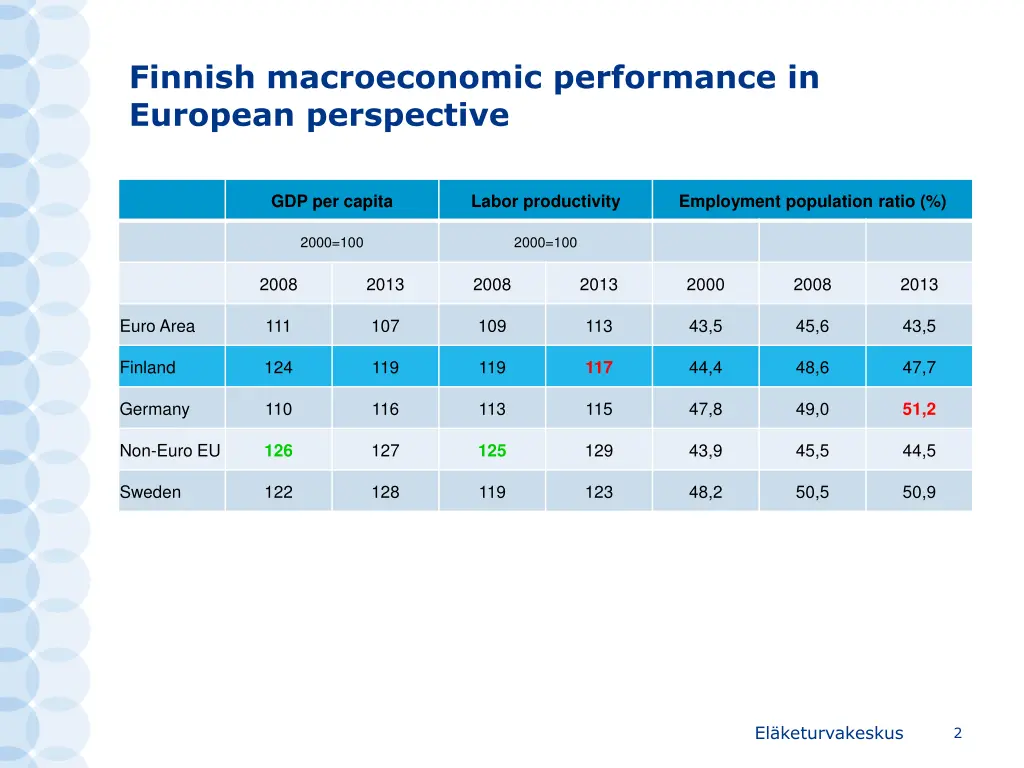 finnish macroeconomic performance in european