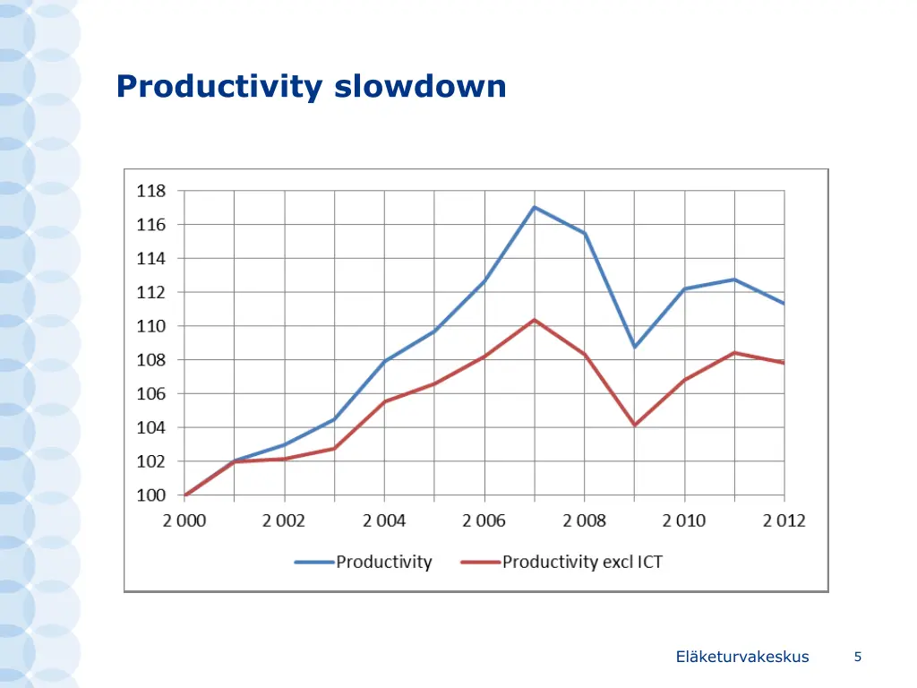 productivity slowdown