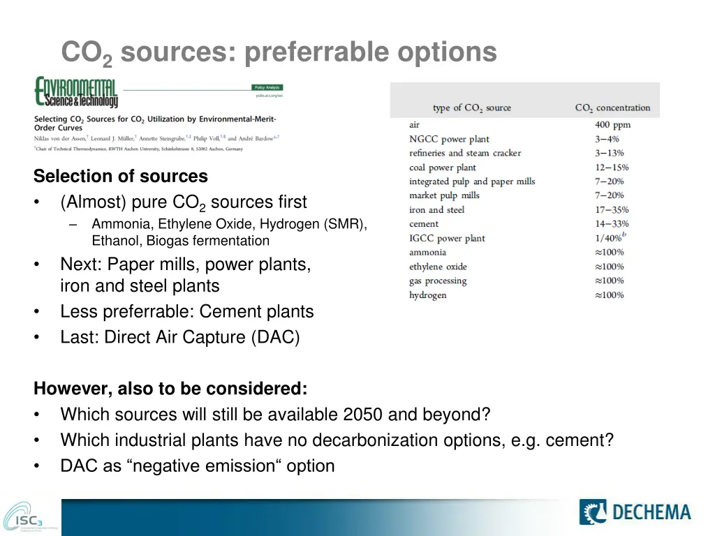 co 2 sources preferrable options