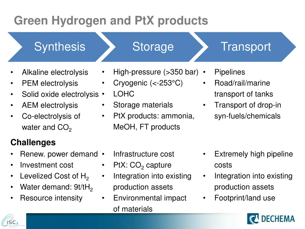 green hydrogen and ptx products
