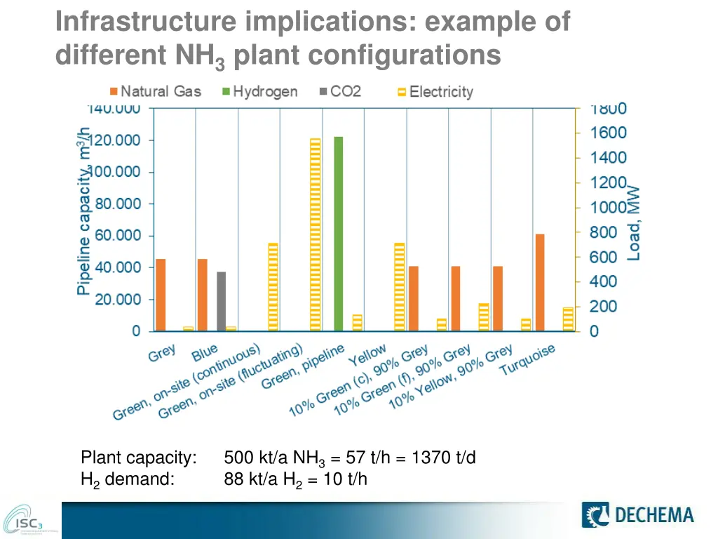 infrastructure implications example of different