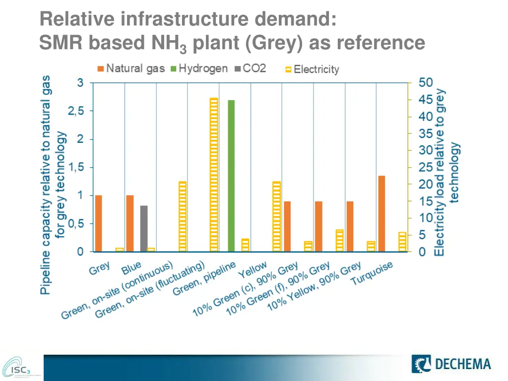 relative infrastructure demand smr based
