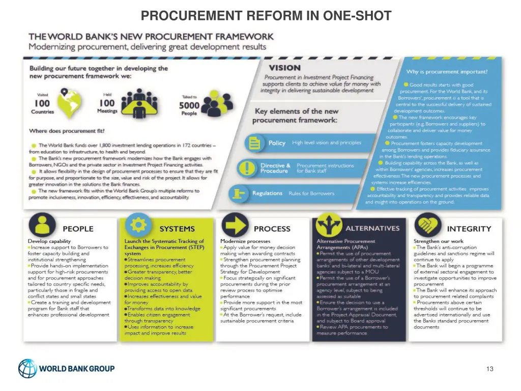 procurement reform in one shot