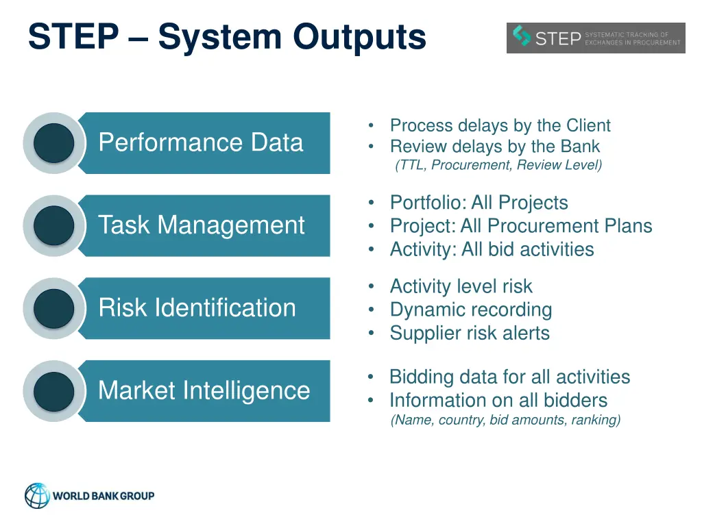 step system outputs