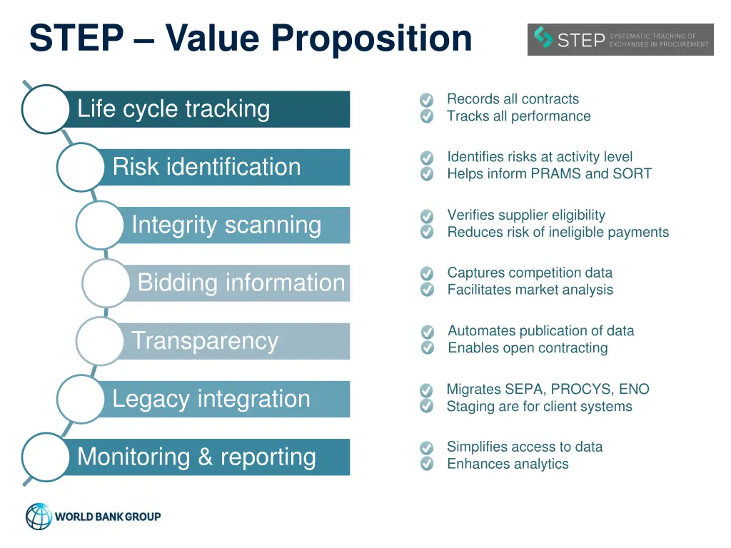 step value proposition