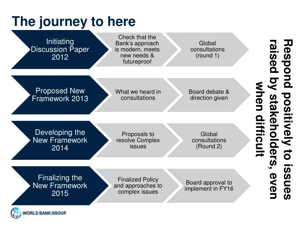 the journey to here