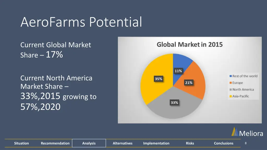 aerofarms potential