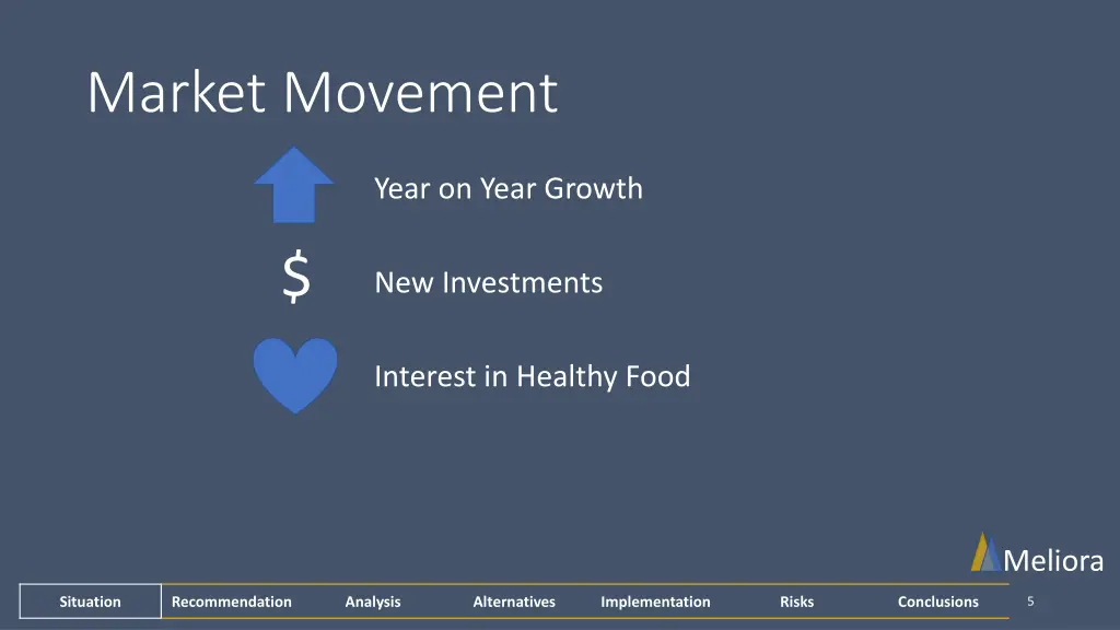 market movement