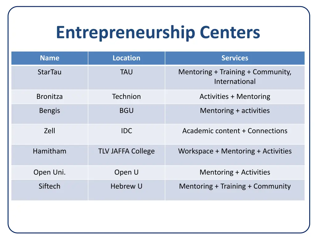 entrepreneurship centers