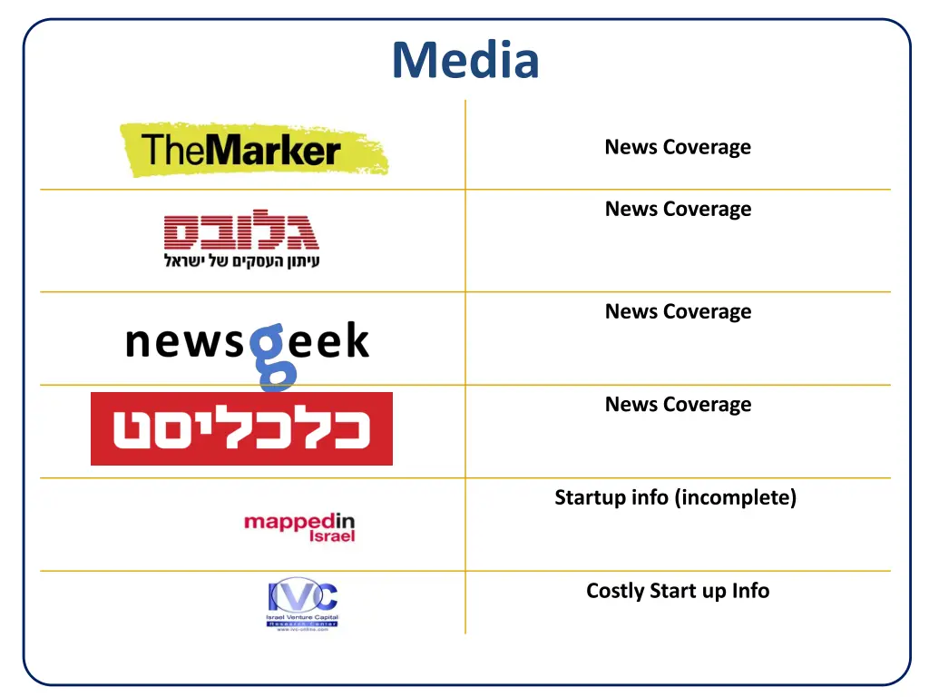 media