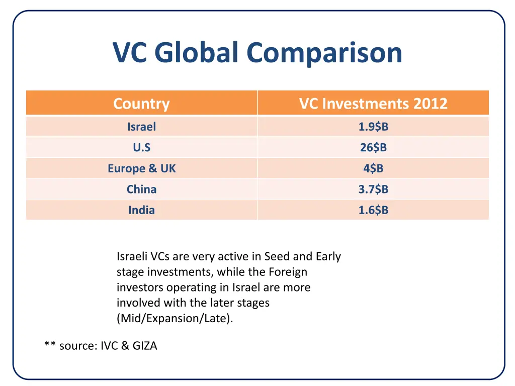 vc global comparison