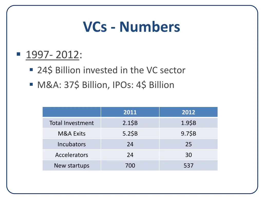 vcs numbers