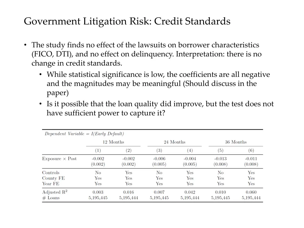 government litigation risk credit standards