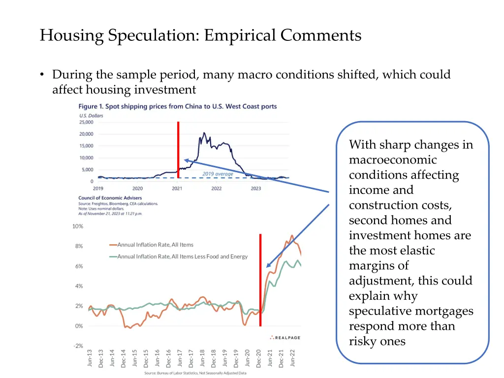 housing speculation empirical comments 1